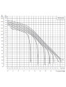 Surpresseur SCALA2 Grundfos