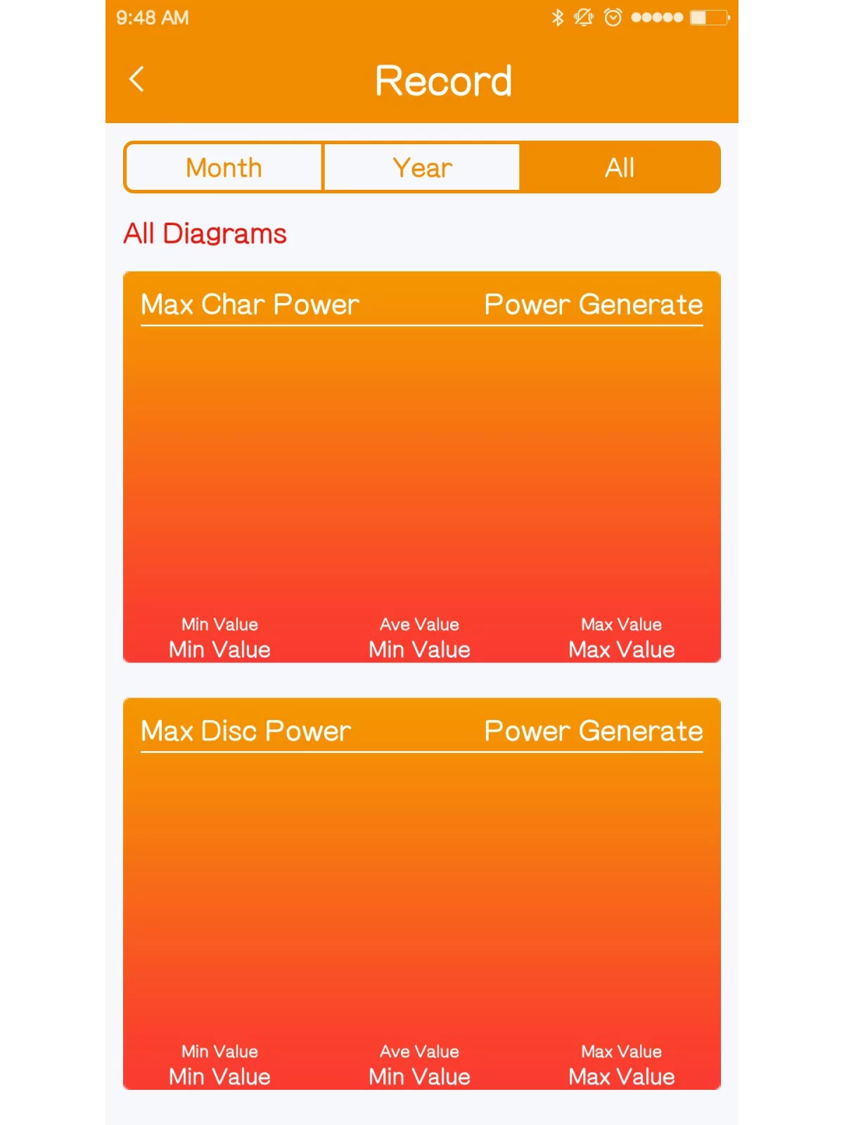 Adaptateur Bluetooth pour régulateurs SRNE