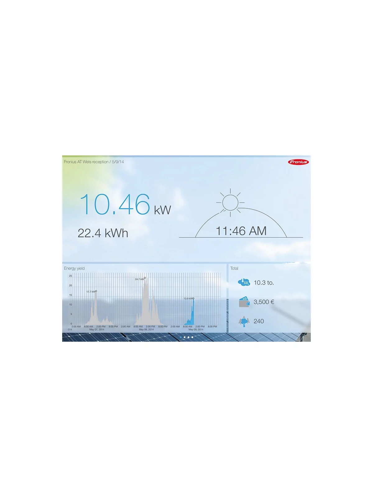 Solar.web Fronius Schnittstelle