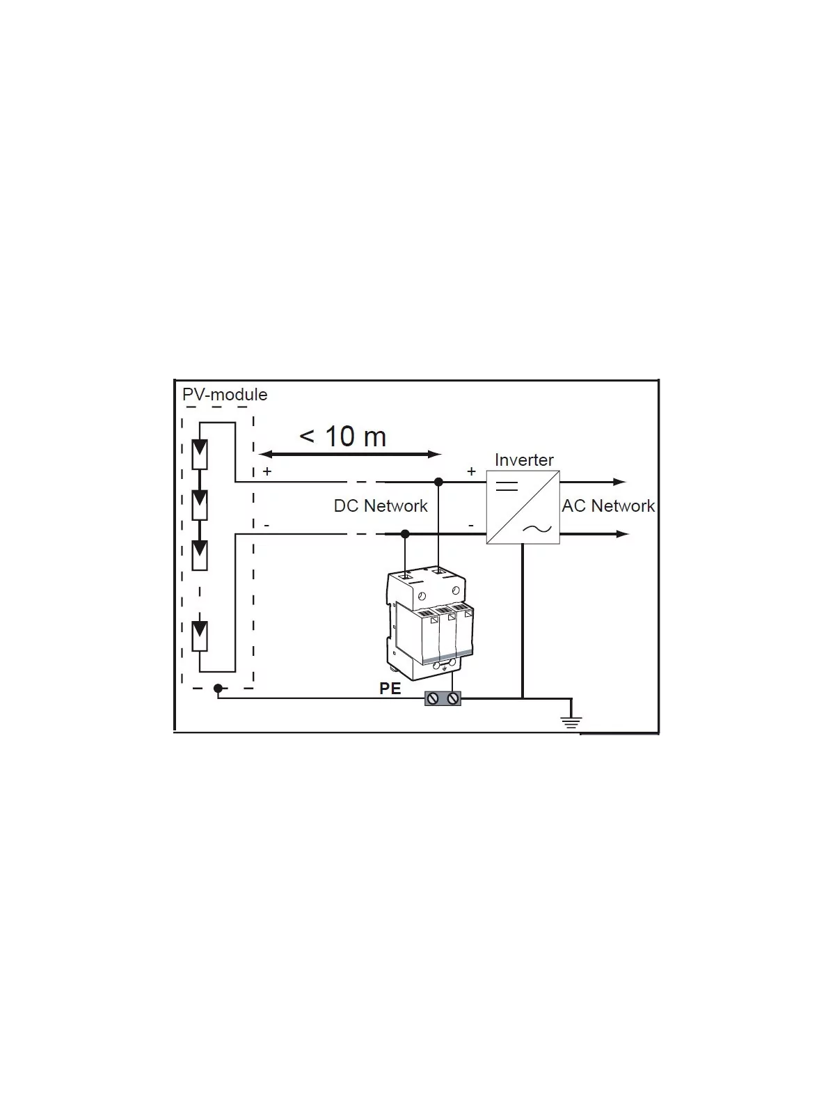 Photovoltaic surge protector type 2 - Technoloxgie VG