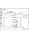 Photovoltaic surge protector type 2 - Technoloxgie VG