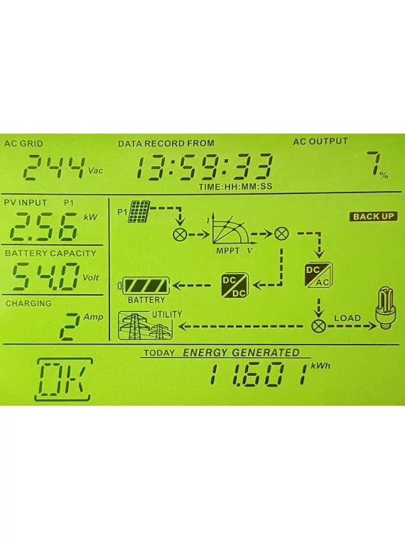 Bottom of inverter