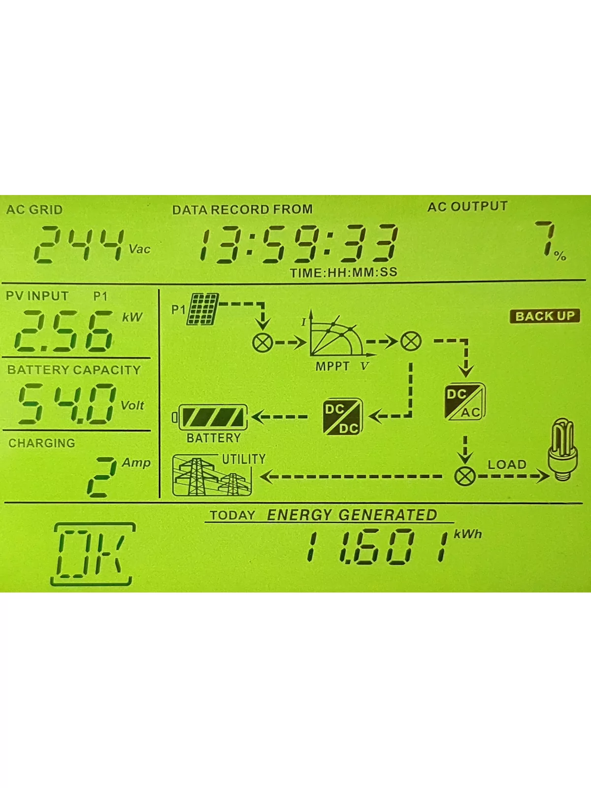 Einphasiger Hybrid-Wechselrichter MultiSolar 3 kVA