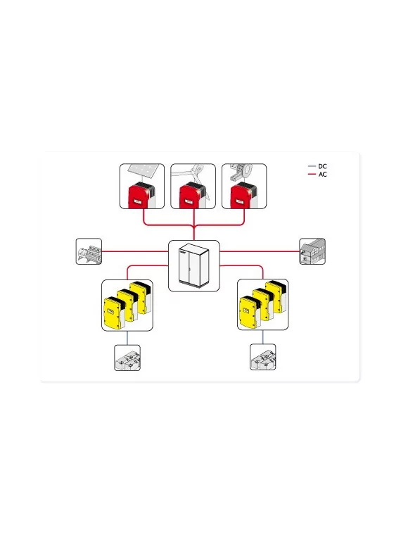 SMA Cluster Controller