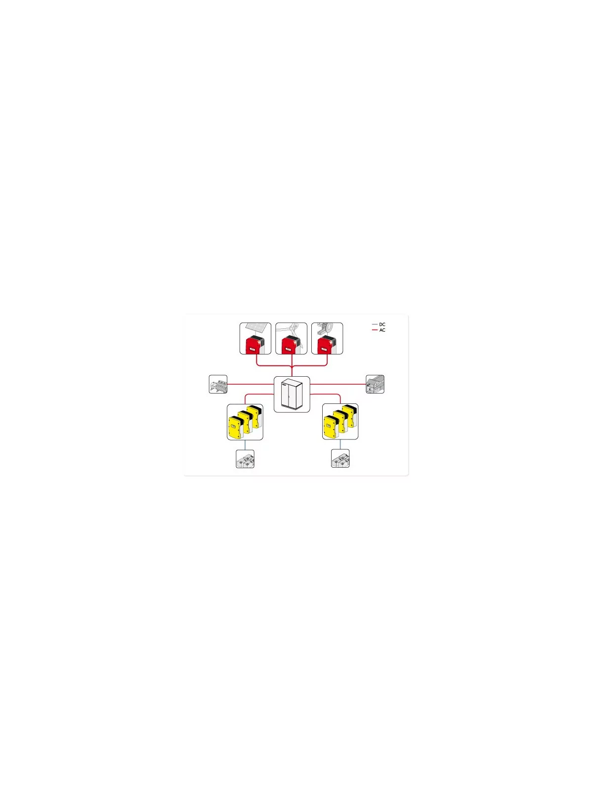 SMA Cluster Controller