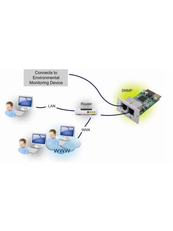 SNMP manager