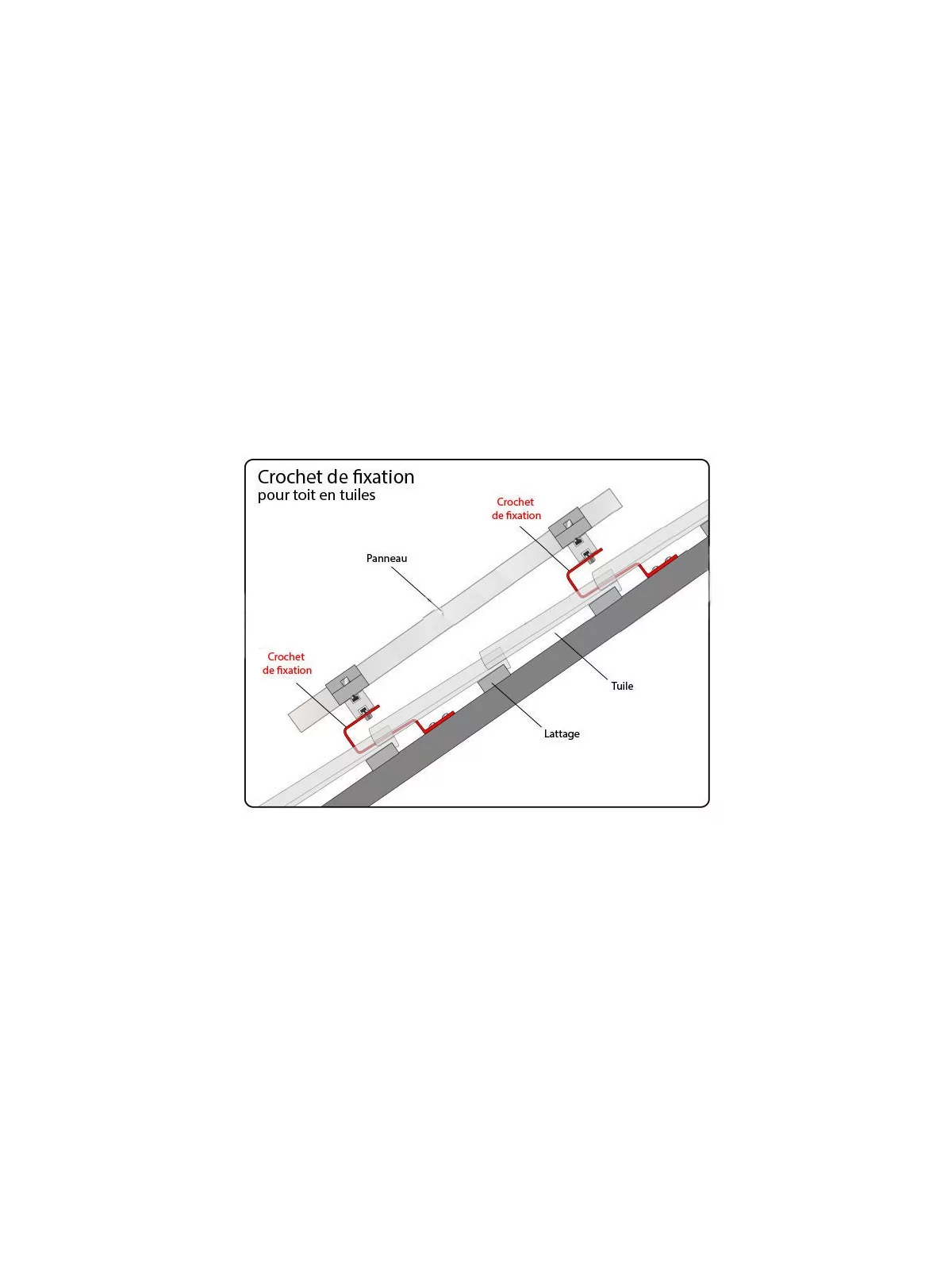 mounting system for tile roofs