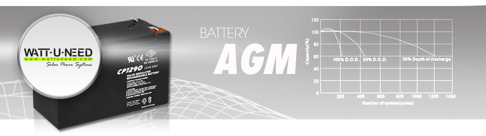 Background battery AGM Ultracell