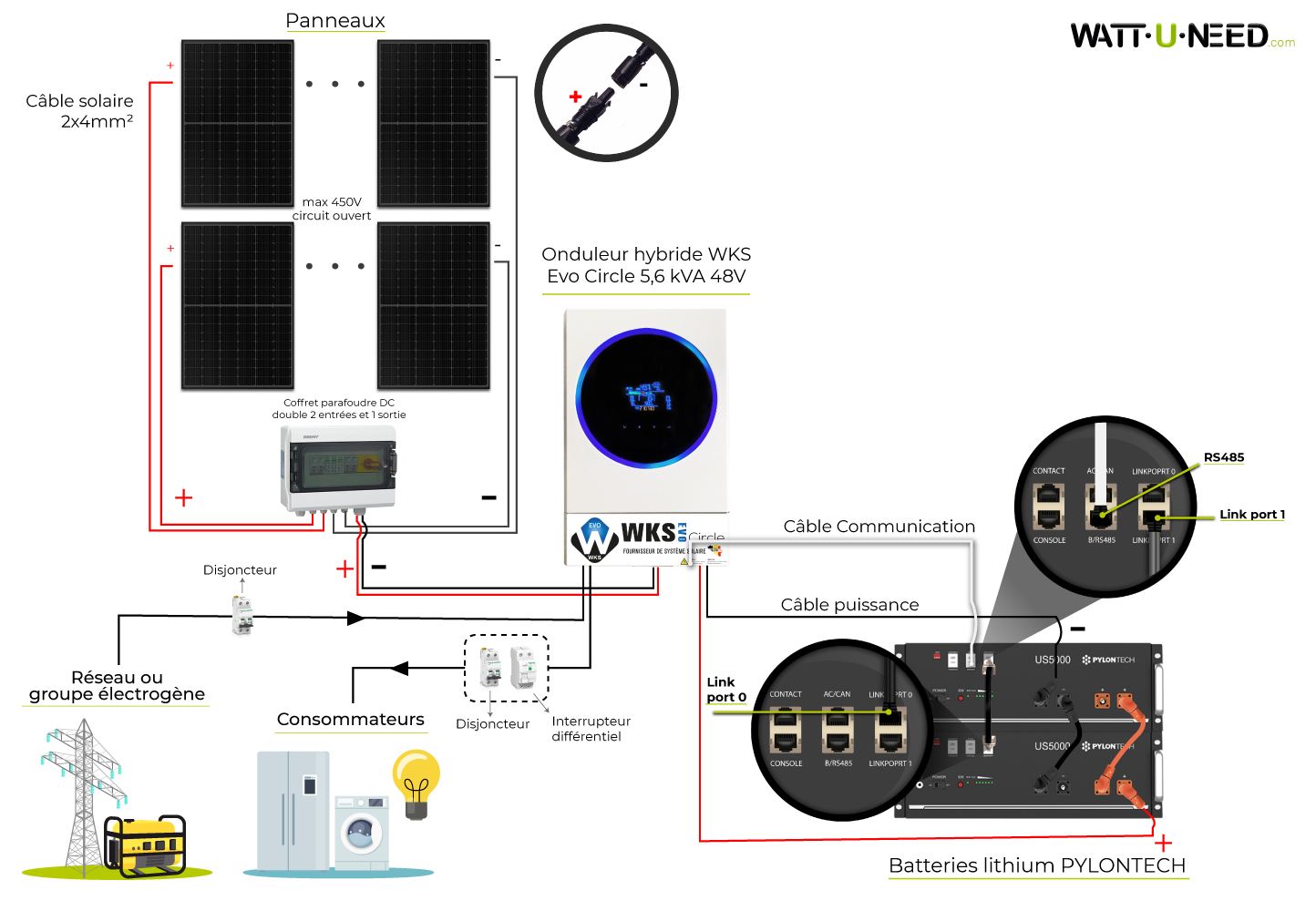 Schéma de branchement avec les panneaux Leapton 440Wc, l'onduleur WKS EVO Circle, batterie Pylontech US5000 et accessoires