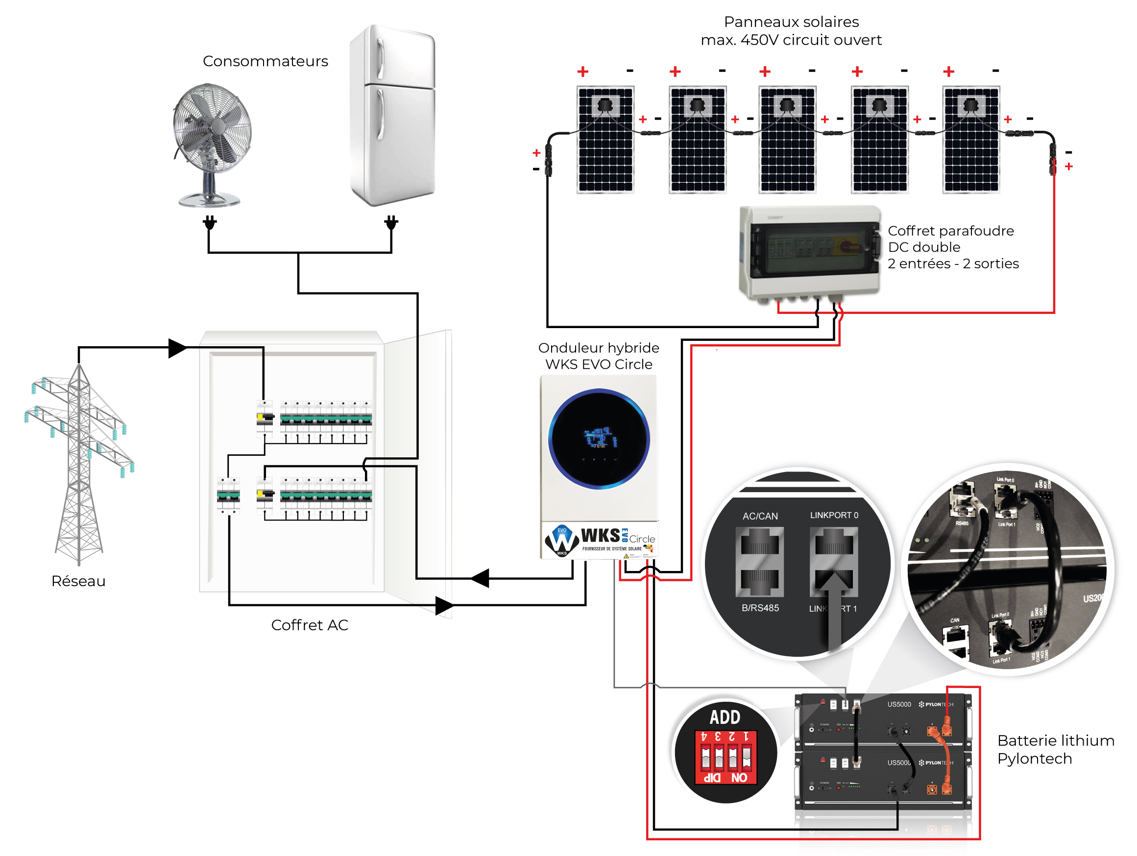 Schéma de branchement onduleur wks evo circle avec stockage 