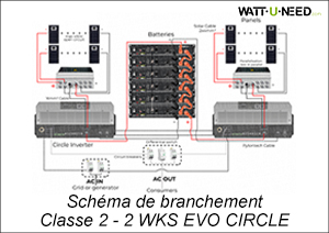 Schéma de branchement Classe 2 - 2 WKS EVO CIRCLE