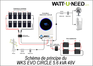 Schéma de principe du WKS EVO CIRCLE 5.6 kVA