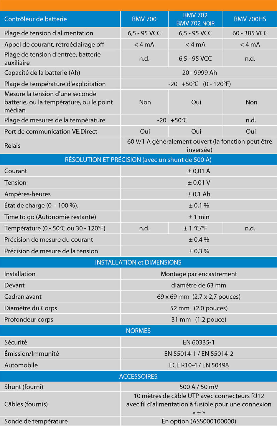 datasheet controleur victron