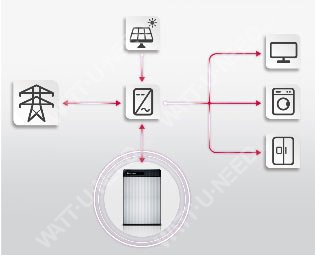 Operating diagram