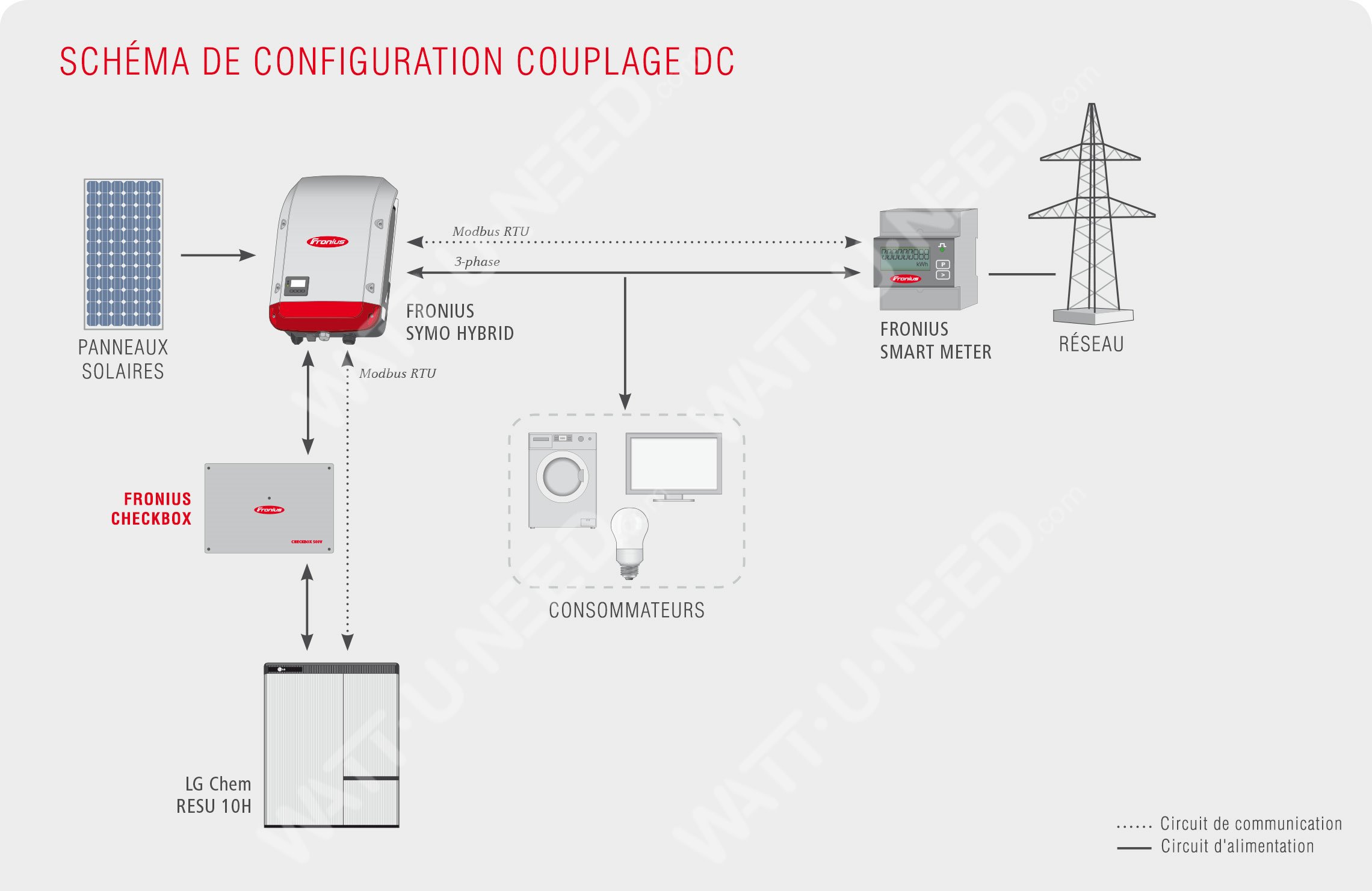 Schéma de configuration couplage DC