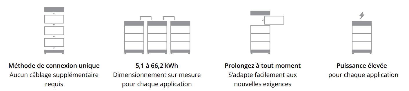 Utilisation des batteries