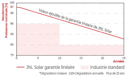 JNL-Production