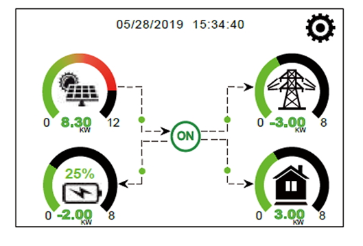 Inverter Display