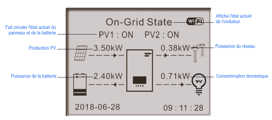 affichage écran onduleur Sofar Solar