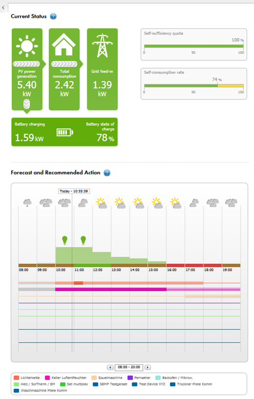 Energy management