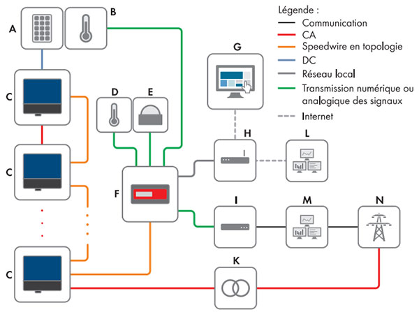 Exemple d’utilisation du Cluster Controller