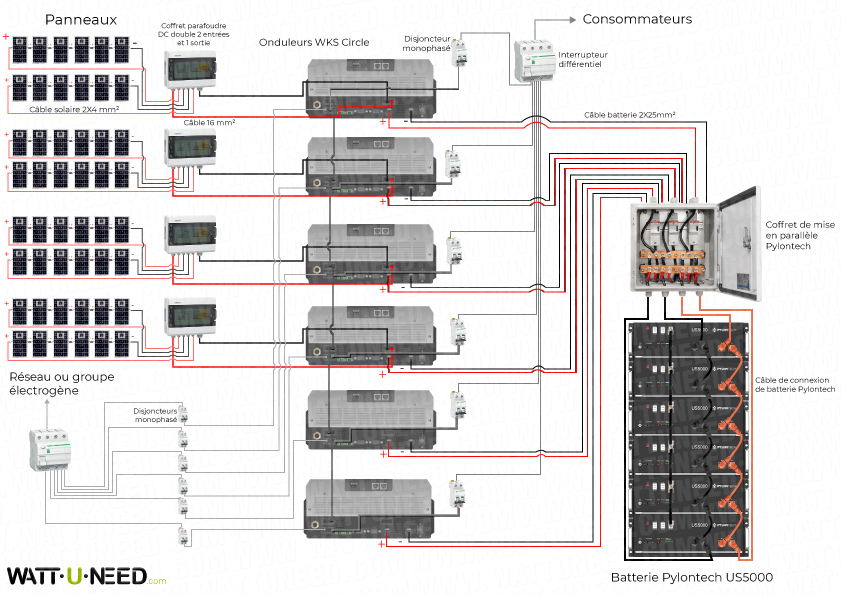 Schéma de branchement 48 panneaux 33,6 kVA avec stockage lithium