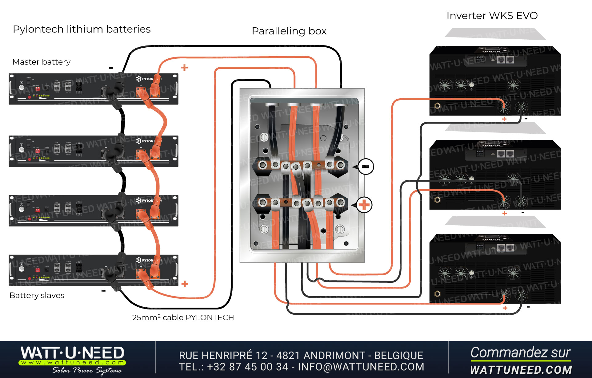 Battery connection diagram for an installation with three WKS EVO