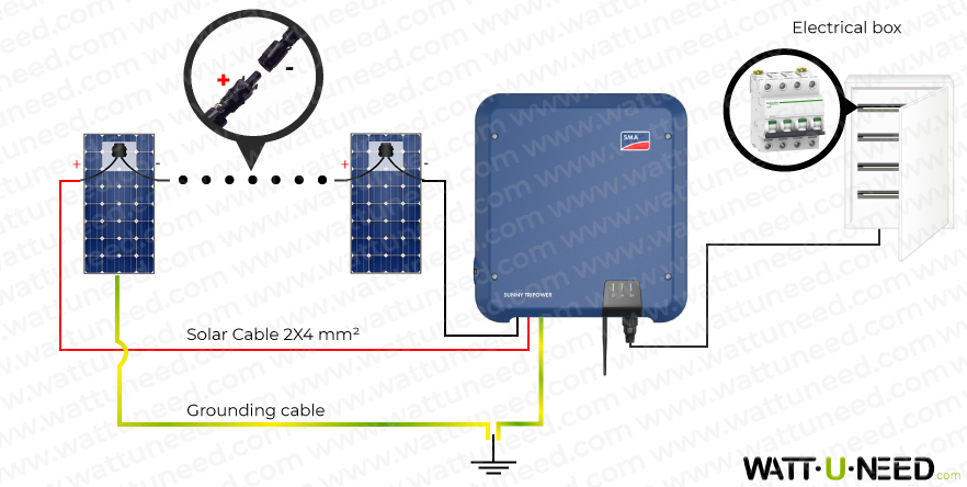 SMA Three-phase self-consumption/reinjection kit without storage