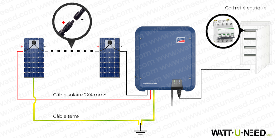 Kit SMA Triphasé autoconsommation/réinjection sans stockage