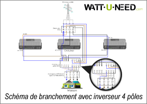 Schéma de branchement avec inverseur 4 pôles