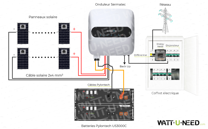 Schéma de branchement avec l'onduleur Sermatec