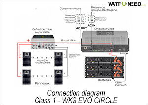 https://dev01.wattuneed.com/en/content/170-schema-de-branchement-classe-1-avec-l-onduleur-wks-evo-circle