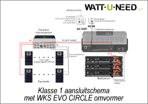 Klasse 1 aansluitschema met WKS EVO CIRCLE omvormer