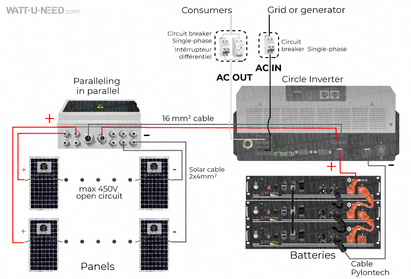 Class 1 connection diagram with WKS EVO CIRCLE inverter