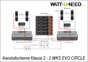 Aansluitschema Klasse 2 - 2 WKS EVO CIRCLE