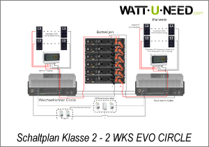 Schaltplan Klasse 2 - 2 WKS EVO CIRCLE