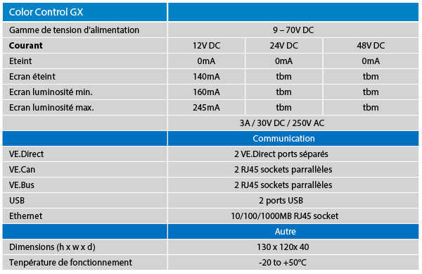 datasheet color control GX Victron