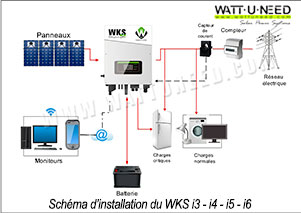 Schéma du principe de fonctionnement du kit 4 panneaux avec les onduleurs WKS hybrides injection réseau i3-i4-i5-i6