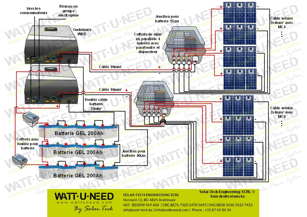 Kit autoconsommation 24 panneaux 10kVA avec stockage