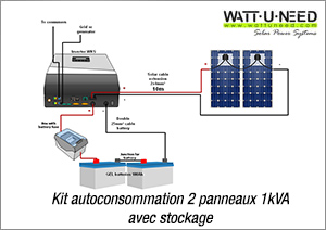 Kit autoconsommation 2 panneaux 1kVA