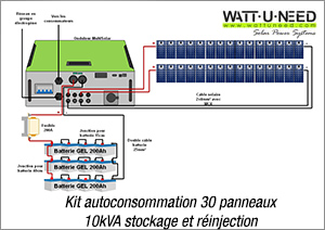 Kit autoconsommation 30 panneaux 10kVA stockage et réinjection