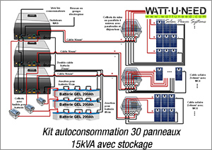 Kit autoconsommation 30 panneaux 15kVA avec stockage