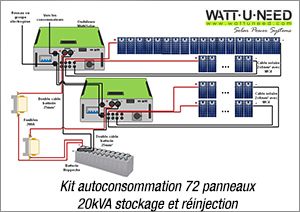 Kit autoconsommation 72 panneaux 20kVA stockage et réinjection