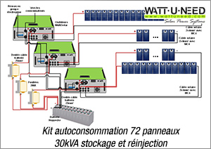 Kit autoconsommation 72 panneaux 30kVA stockage et réinjection