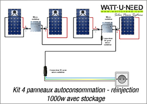 Kit 4 panneaux autoconsommation-réinjection 1000W sans stockage