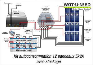 Kit autoconsommation 12 panneaux