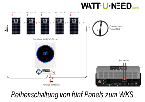 Reihenschaltung von fünf Panels zum WKS