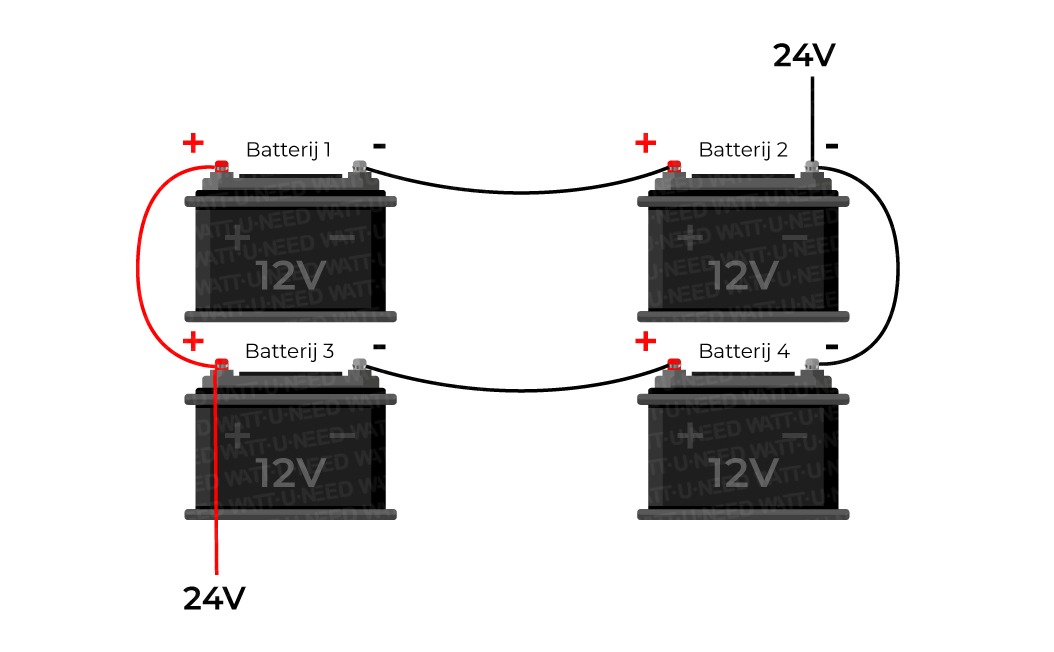 Een 24V zonneaccubank aansluiten