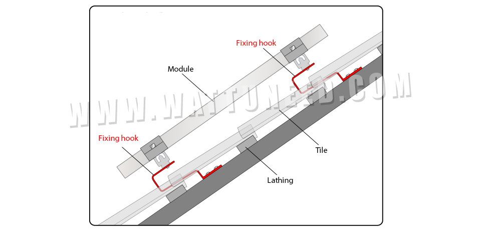 Fixing a solar module on tile roof