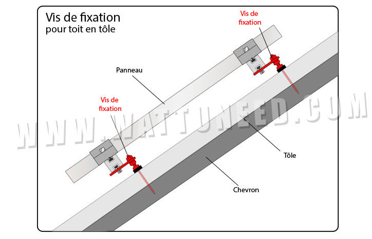 vis de fixation de panneau solaire sur toit en tole